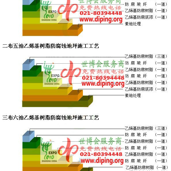 邵阳乙烯基防腐蚀地坪,乙烯基酯地坪,乙烯基酯防腐蚀地坪,乙烯基重防腐蚀地坪,乙烯基重防腐地坪,乙烯基重防腐自流平地坪产品图2